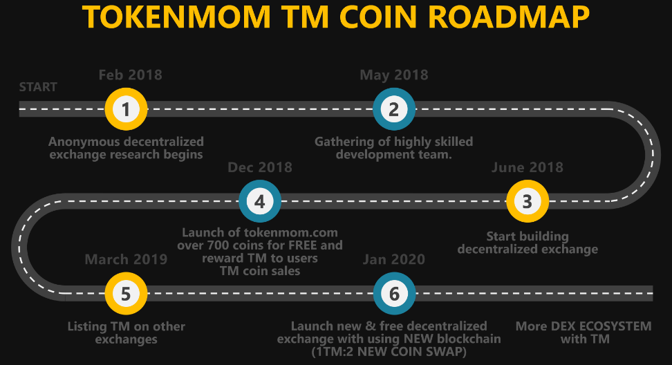 Ml roadmap. Roadmap тестировщика. Roadmap эфира. Роадмап кривая линия. Роадмап флажками.