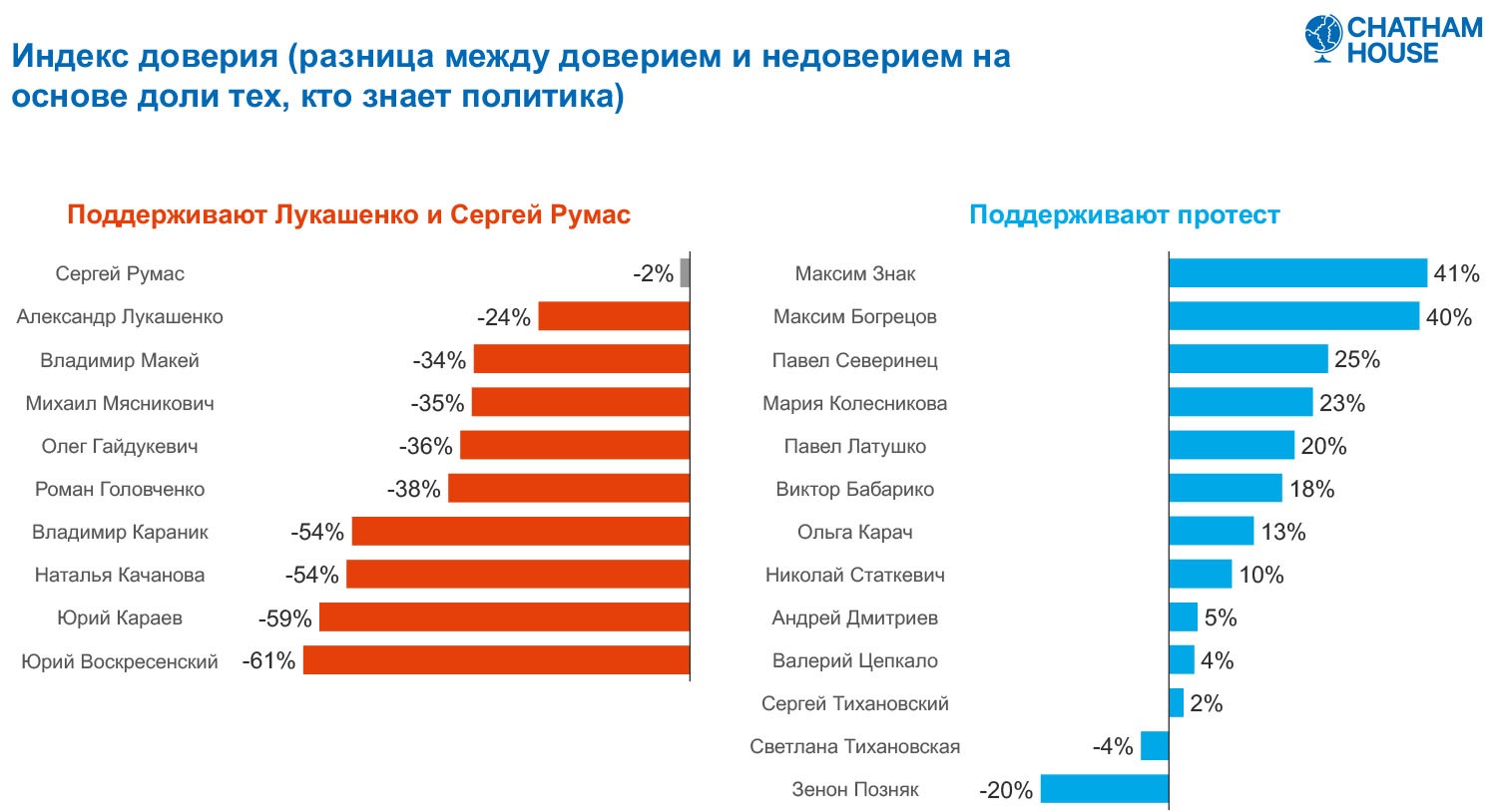 Почему рейтинг