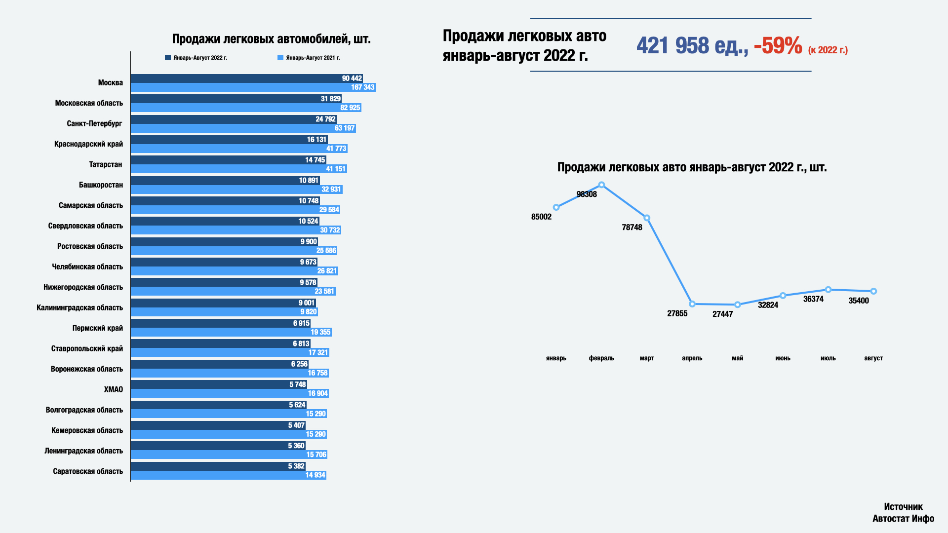 Рейтинг лучших машин 2023. Автостат. Автомобили года в России по годам.