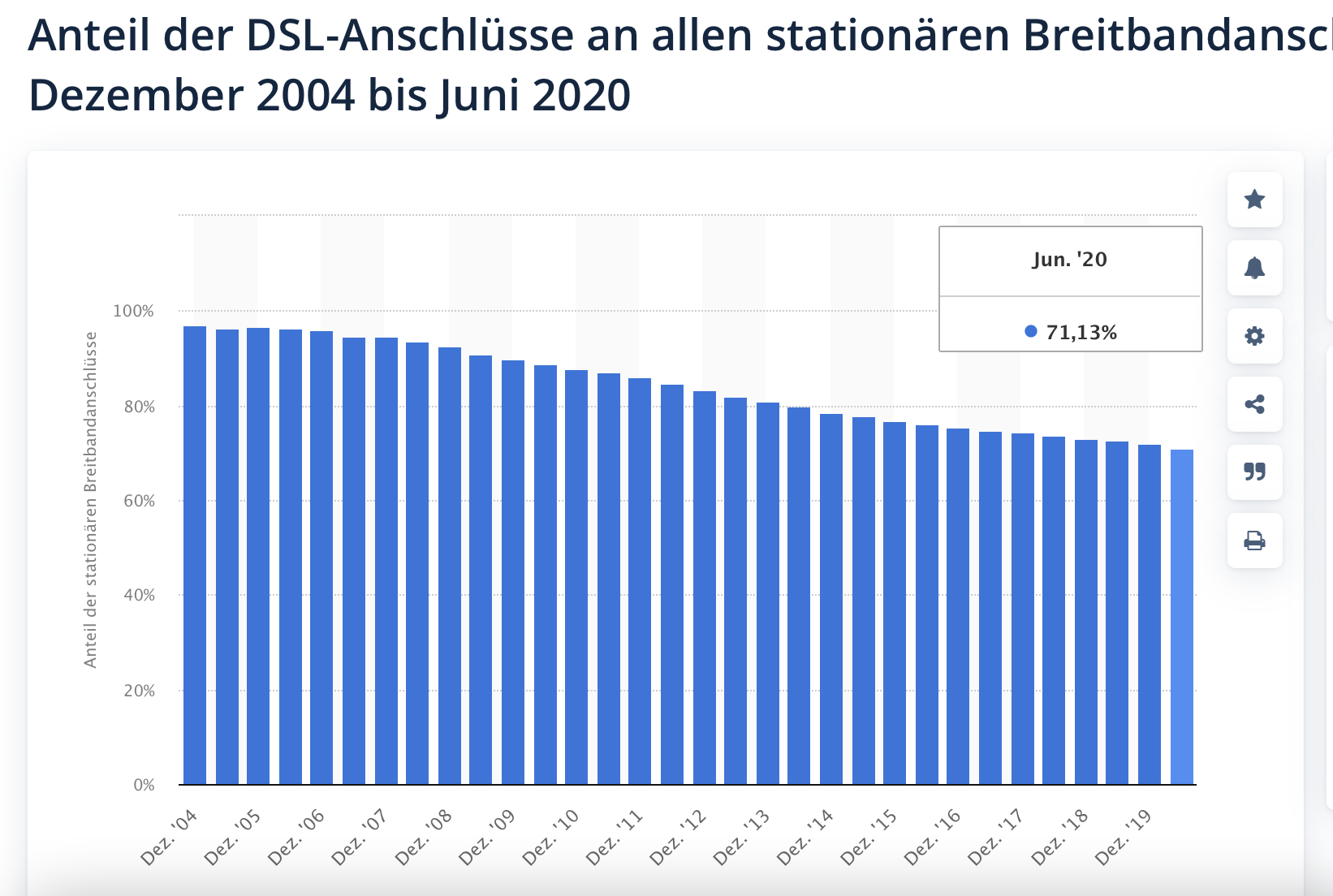 Telegram germany