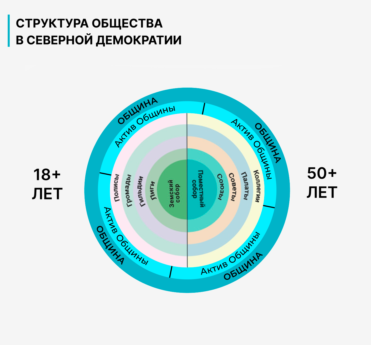 Образ будущего телеграмм