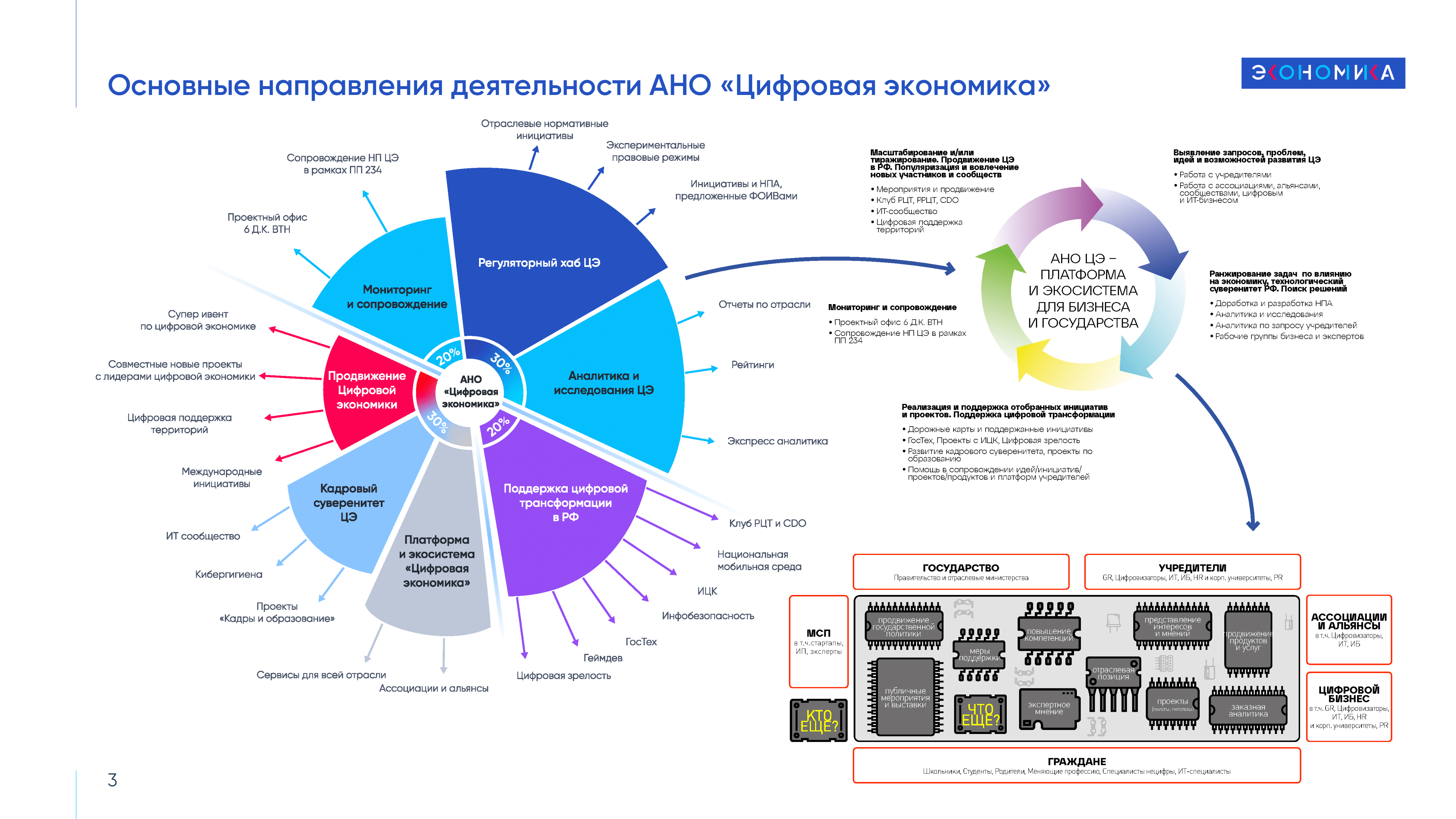 Основные направления развития мебельной промышленности в рф