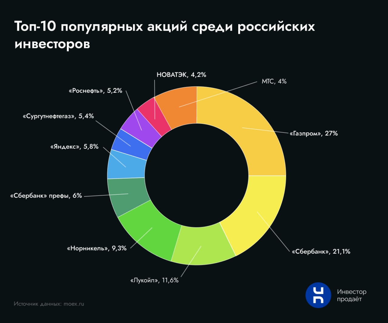 Телеграмм канал для инвесторов фото 12