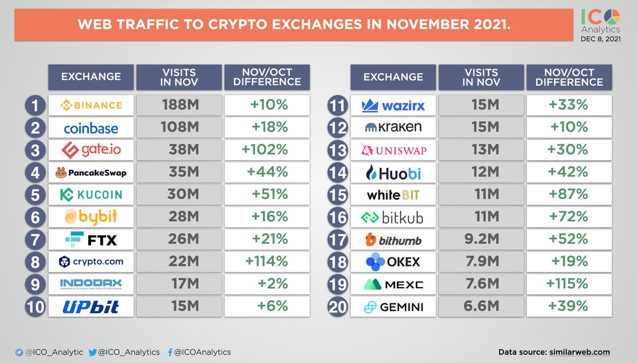 하양이아빠의 암호화폐이야기 – Telegram