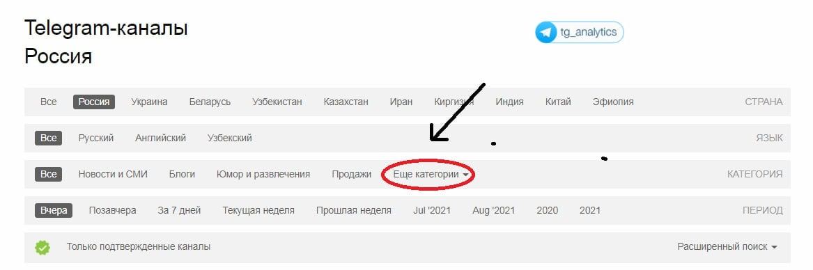 T me телеграм соловьев. Телеграм журнал. Администратор телеграмм канала.