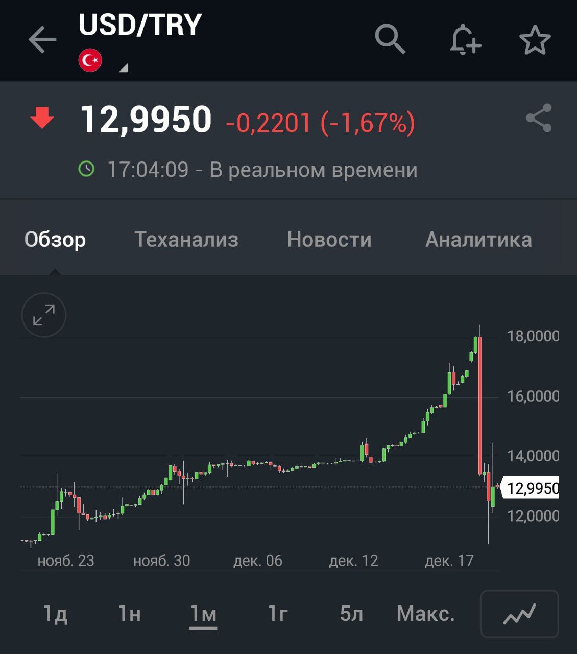 Доллар рубль стим