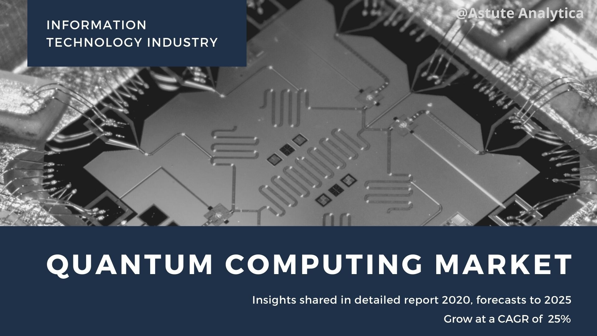 Quantum computing market insights shared in detailed report 2020, forecasts to 2025 – Telegraph