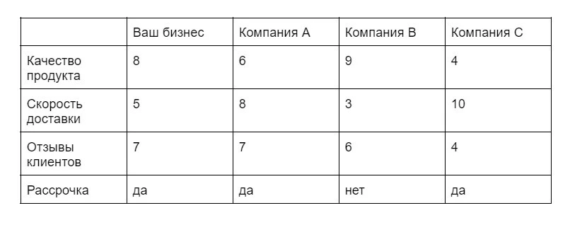 Десятибалльная система оценивания