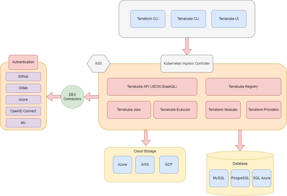 Library developer commandlinetools usr bin xcrun. Redux схема. Схема работы middleware. React структура проекта. Структура проекта на Redux.