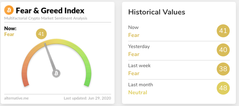 Crypto Fear & Greed Index 1-месячный график
