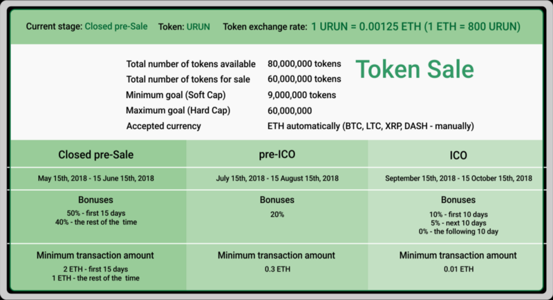 {"Token":["token does not belong to any user"]}.