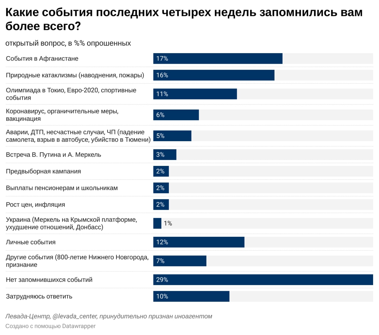 Телеграмм канал опросы фото 92