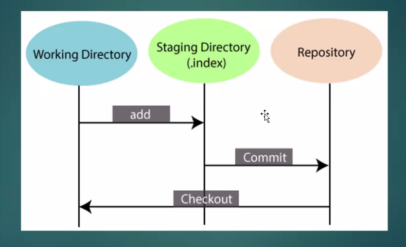 IBA DevOps Course Lesson 4 Git Telegraph iba-devops-course-lesson-4-git-telegraph