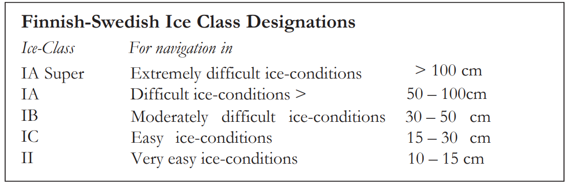 Таблица ледовых классов