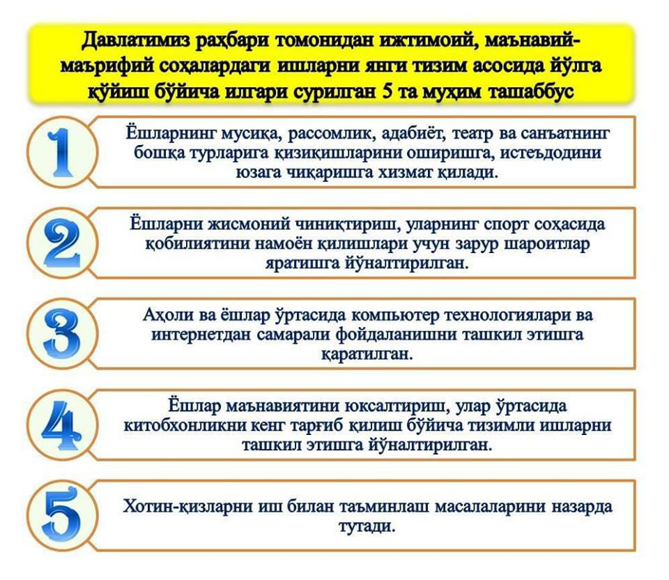 5 Инициатив президента Узбекистана. Бешта МУХИМ ташаббус. 5 Ташаббус на русском.