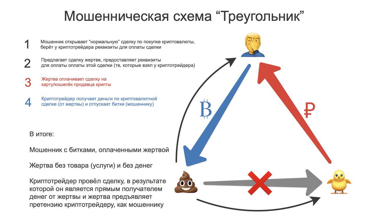 Схемы скама на авито