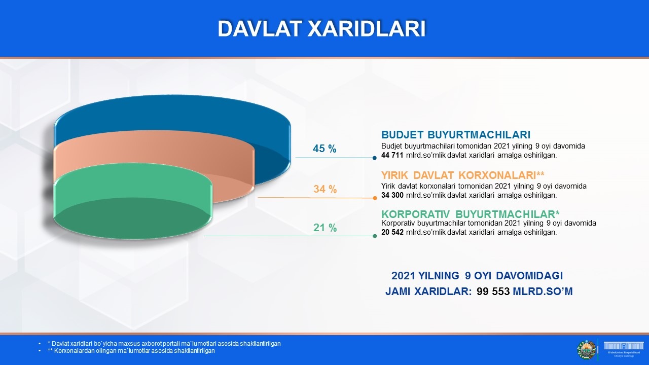 Davlat xaridlari