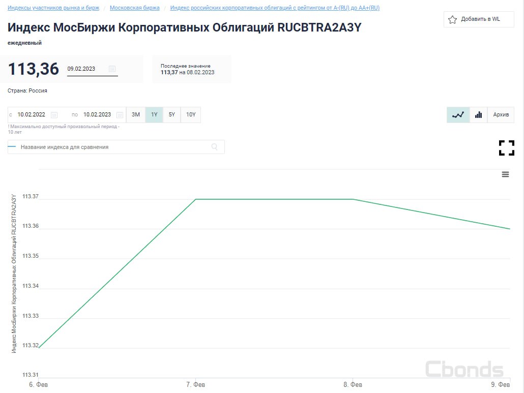 Cbonds.ru – Telegram