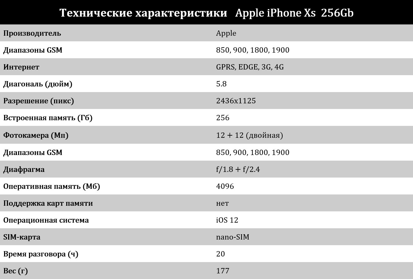 Характеристика apple iphone. Технические характеристики айфонов. Технические характеристики iphone. Iphone 10 характеристики. Iphone 12 характеристики.