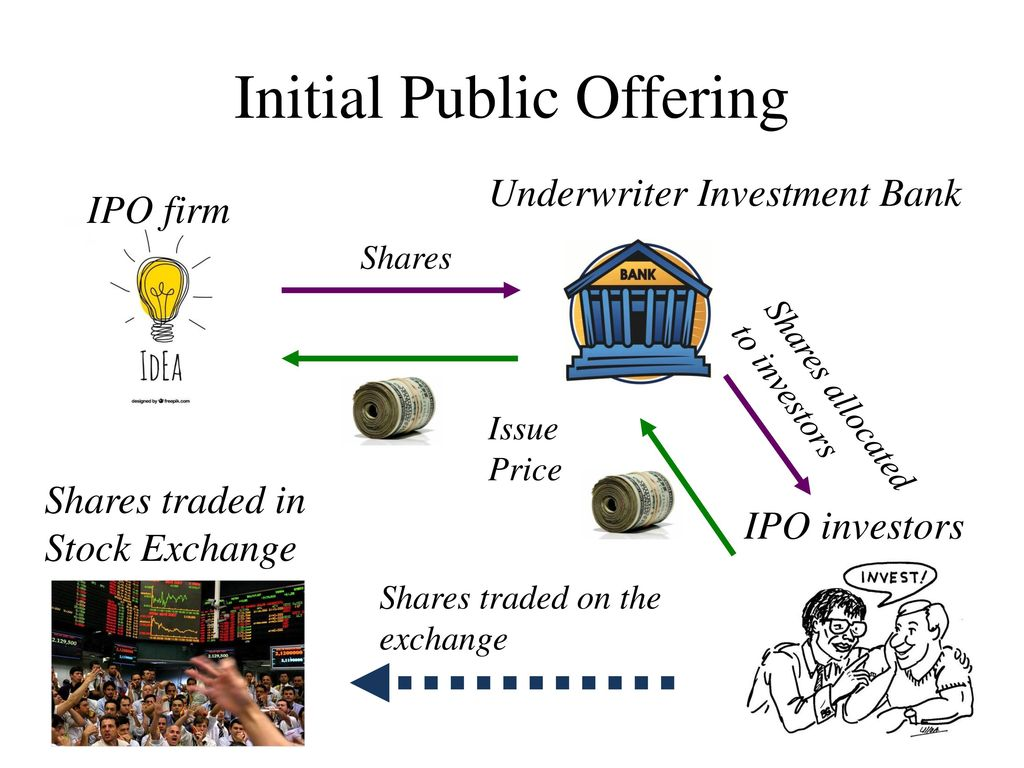 Public offer. IPO мемы. What is IPO. Initial public offerings. Схема IPO.