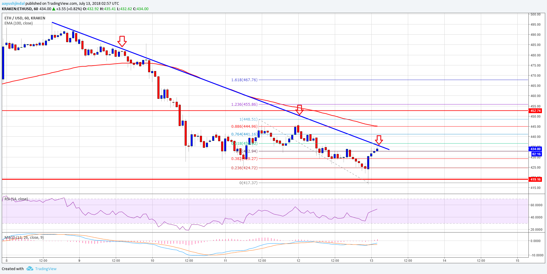 Live usd