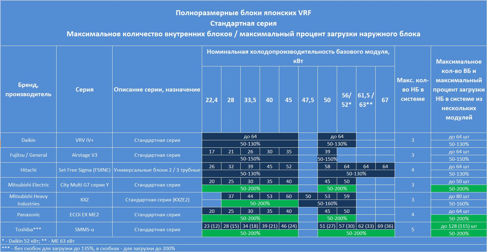 процент загруженности нижней полки