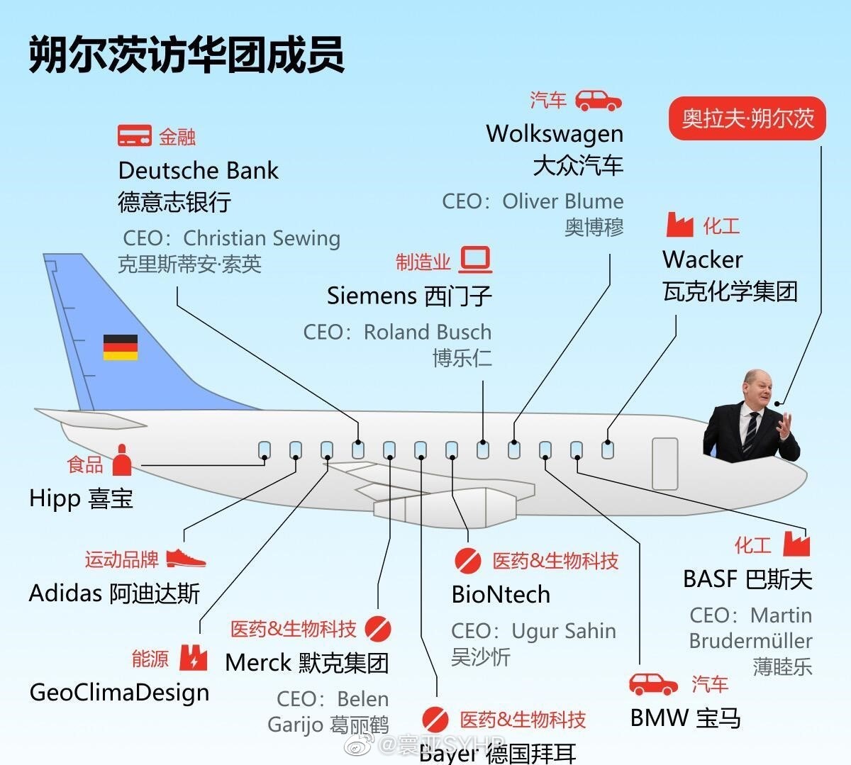 那啥带团入华为啥没人感兴趣-ok666-谷姐靓号网