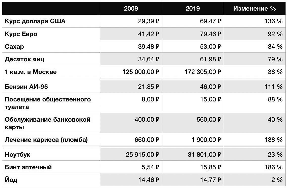 Курс тенге павлодар капиталист рубля