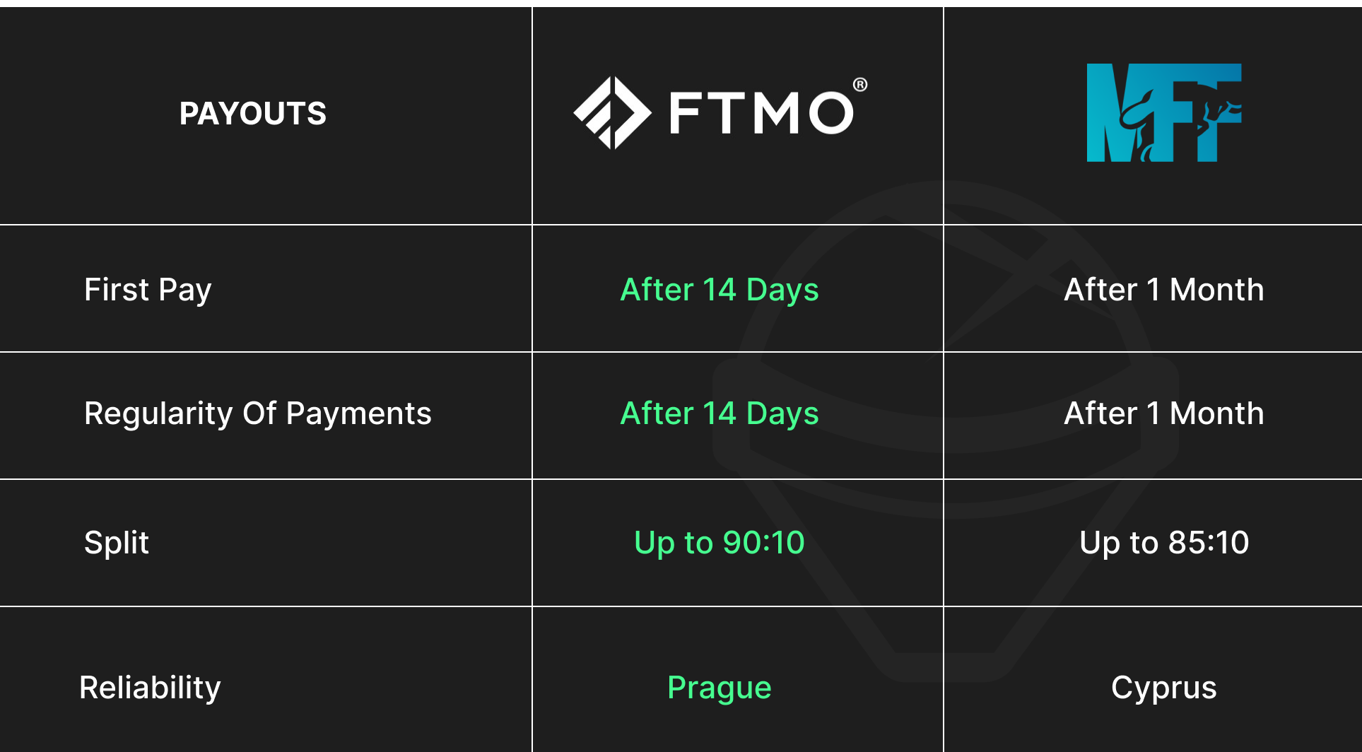 Проп-компании – Telegraph