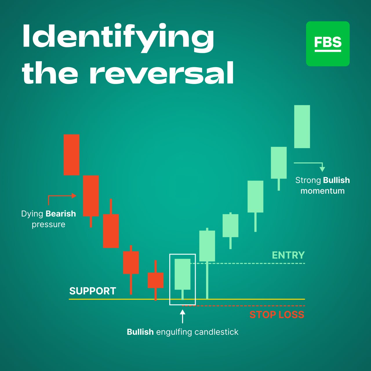 iQ Trader Alerts : IDX + FOREX + Crypto BTC + US Stock – Telegram