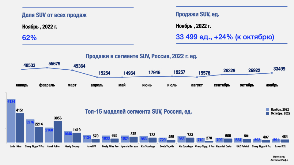 Обзор китайского рынка автомобилей 2024. Сегменты авторынка.