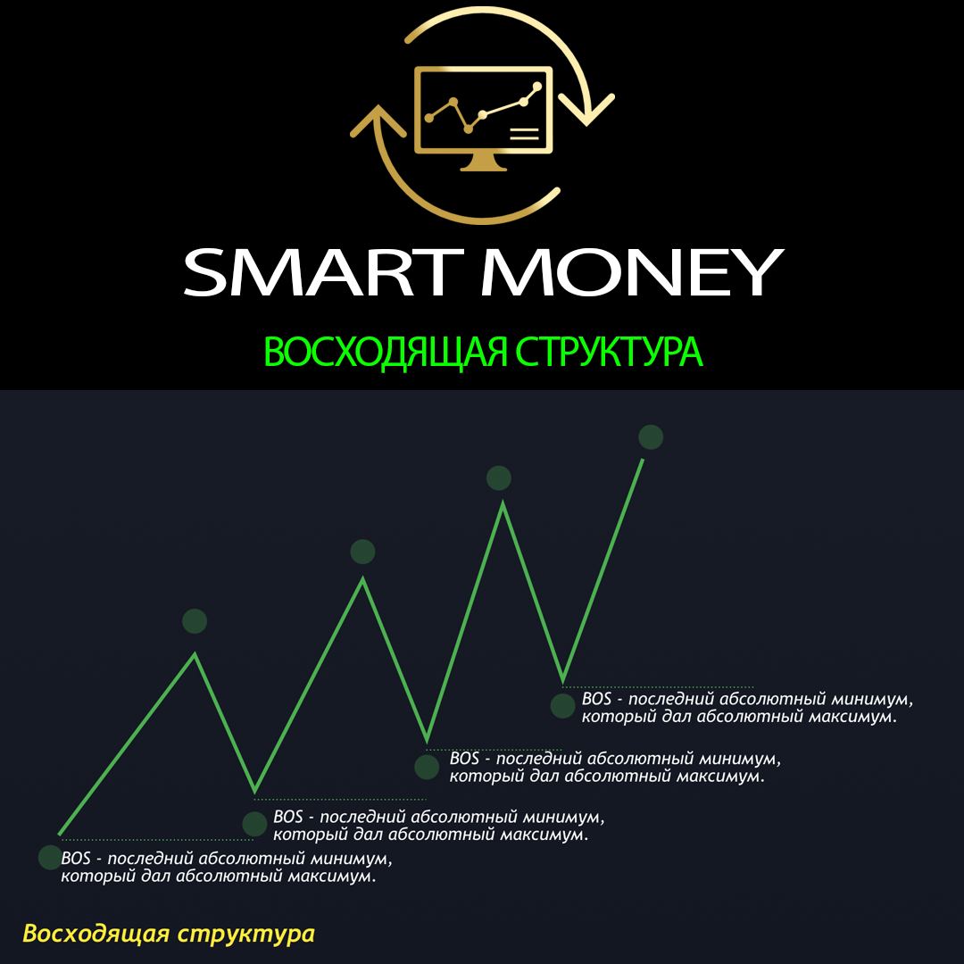 Smart money