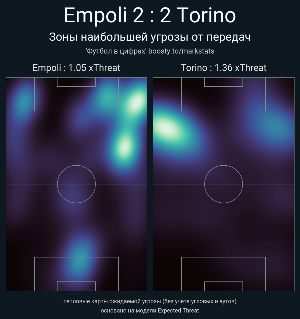 2023-01-28 -- Empoli  -  Torino2023-01-28 -- Empoli  -  Torino