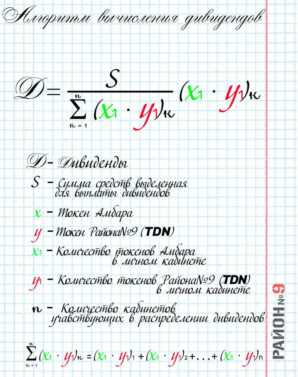 Формула расчёта дивидендов Амбара в рублях и примерный расчёт в цифрах. – Telegraph