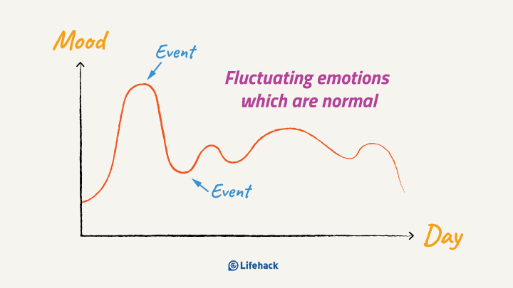 Rmb fluctuations. Fluctuate. Fluctuation. Трейды стоковая картинка. Palpitate synonym for fluctuate.