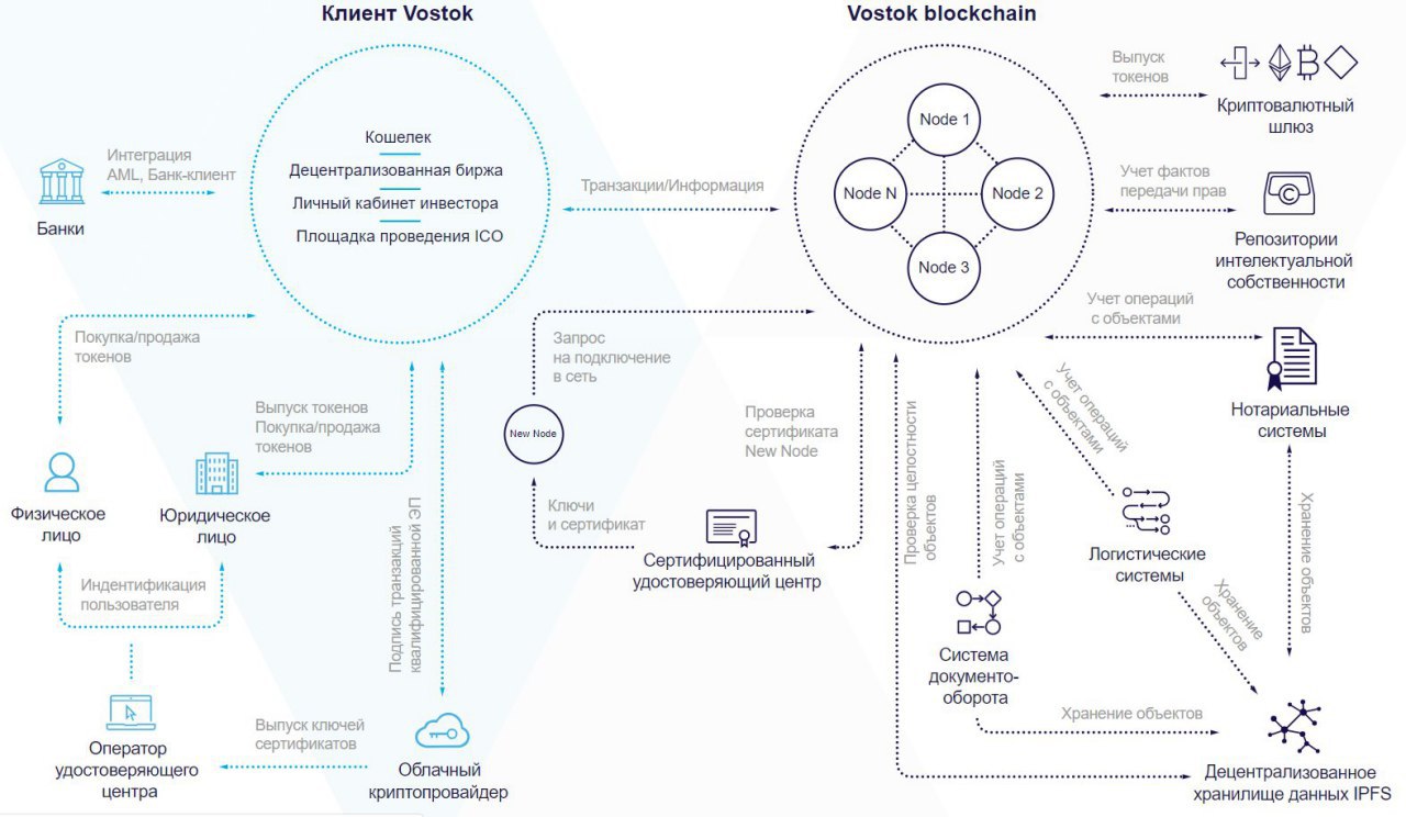 Какова рабочая схема технологии blockchain