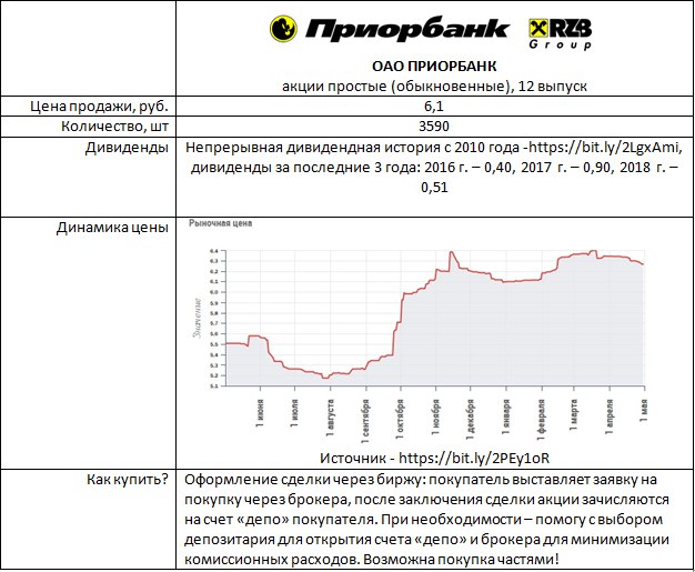 Карта приорбанка золотая