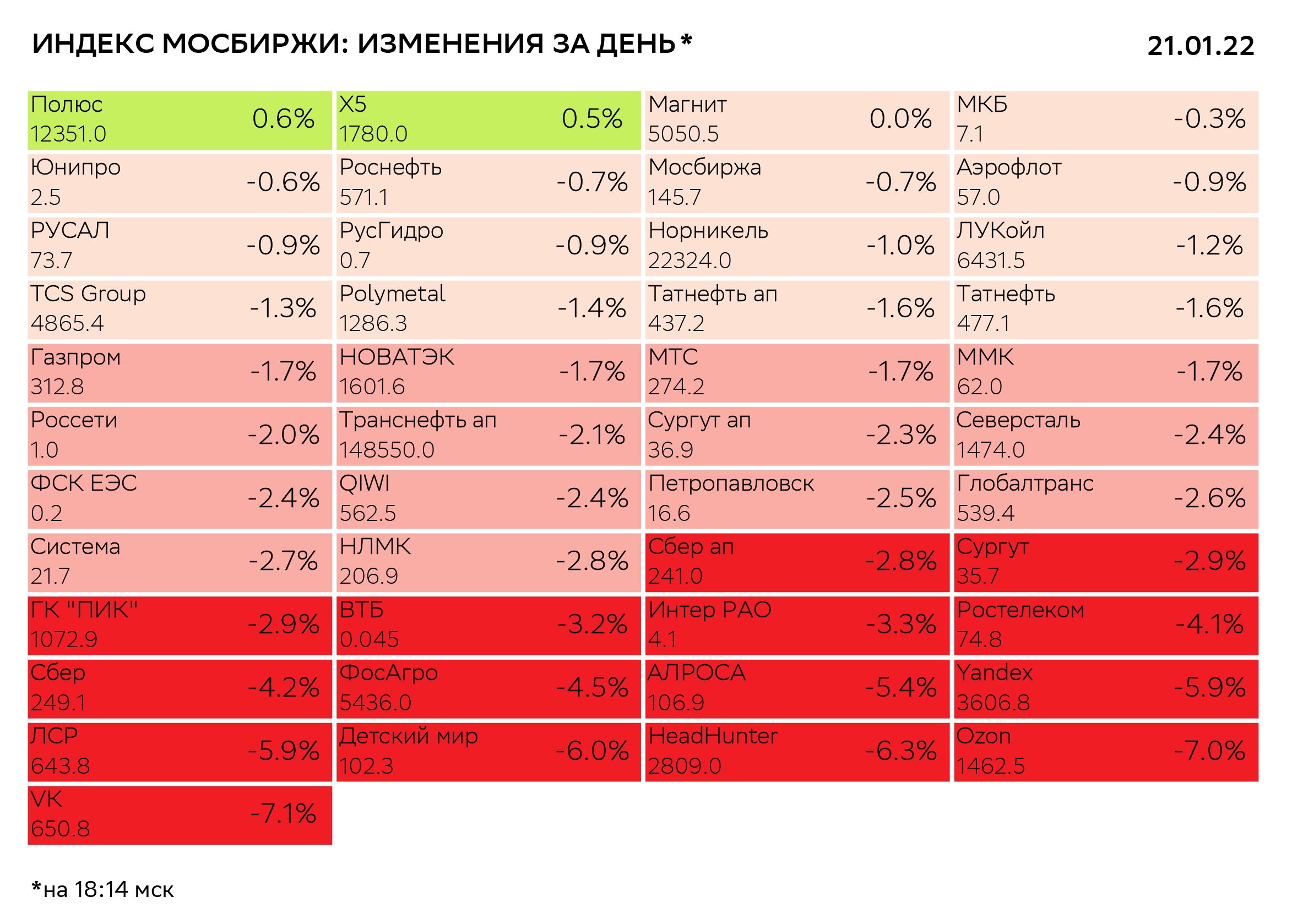 Россия 10 итоги