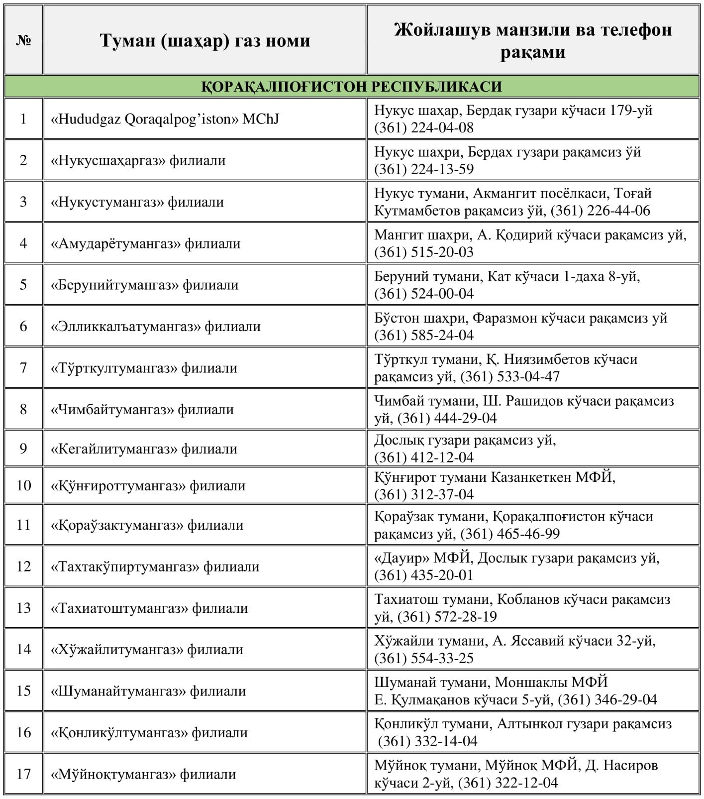 худуд газ телефон (81) фото