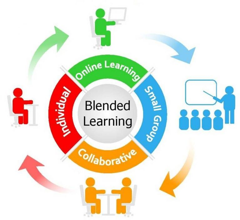 Ленингс апп. Технологии «Blended Learning. Blended Learning method. Технологии «Blended study». Blended Education.