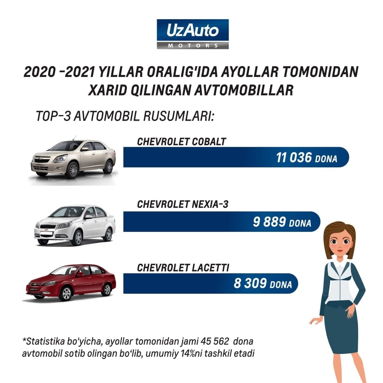 UZAUTO MOTORS UZ/РУ – Telegram