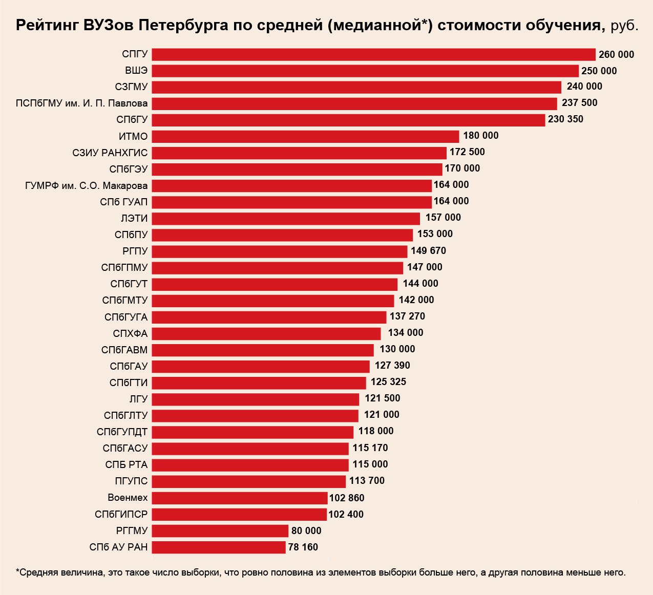 Участие в проекте лучше всех сколько стоит