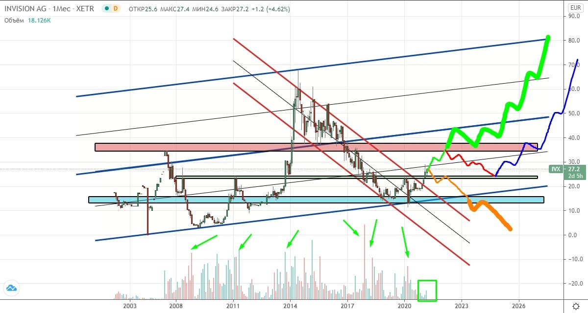 Rocket trading. Ракета трейдинг.