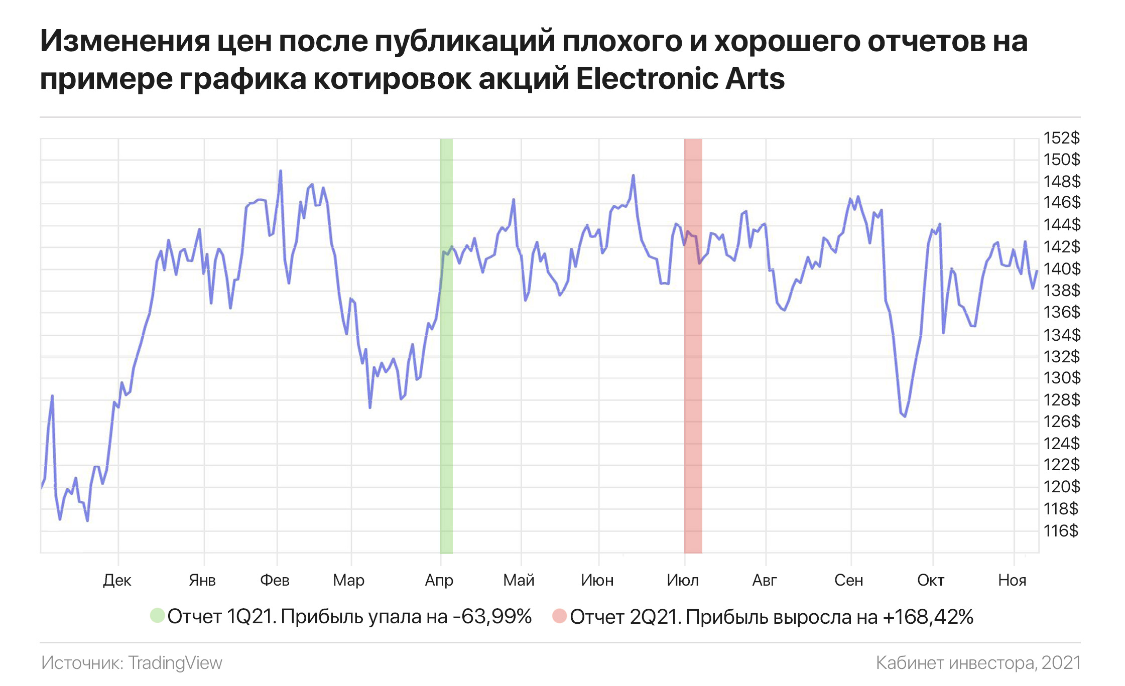 Отчет по акции. Акция отчет. Отчет акций мелликадор май 2022г.