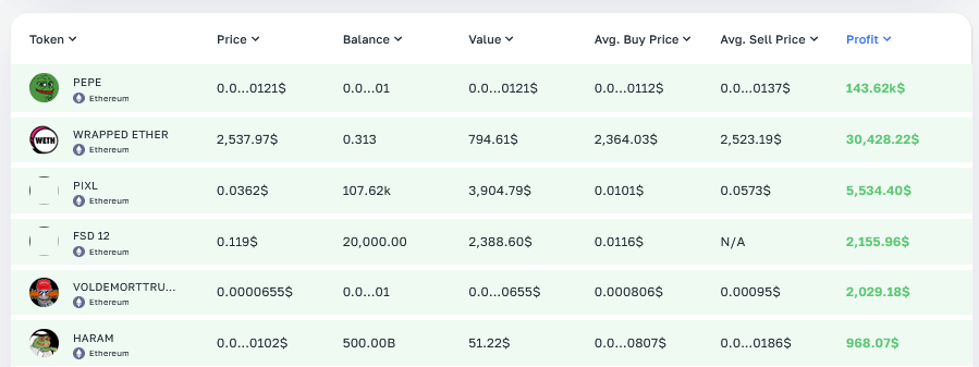 How to earn on analyzing wallets 277% in 2 days - guide how to find profitable wallets with ArbitrageScanner