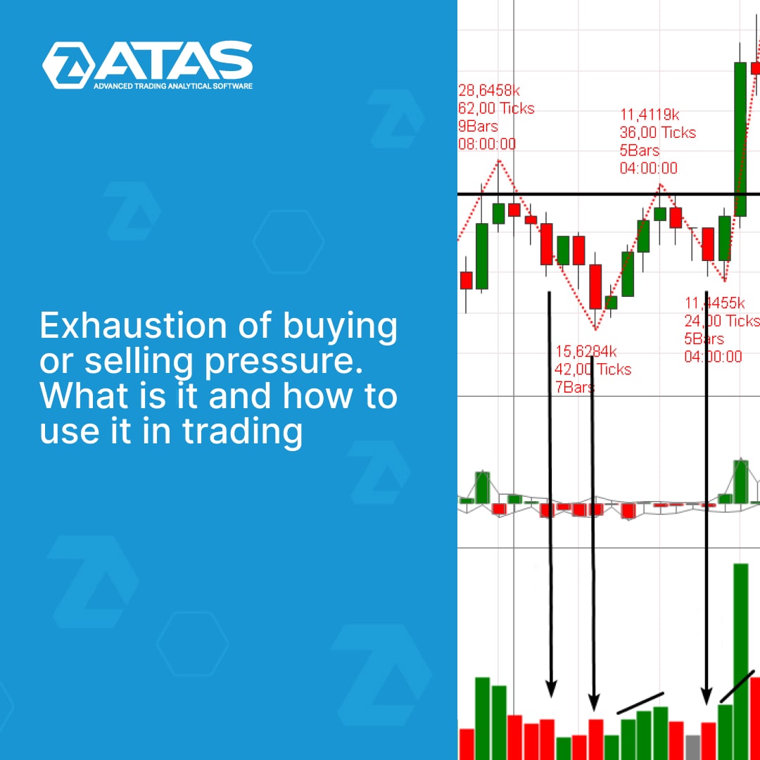 ATAS - Platform for Analyzing Exchange Volumes – Telegram
