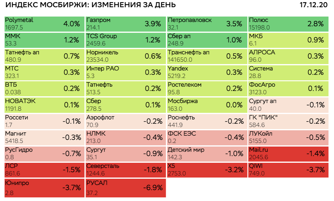 Индекс мосбиржи полной. Индекс МОСБИРЖИ. Индекс Московской биржи. Индексы акций Московской биржи. Структура индекса МОСБИРЖИ.