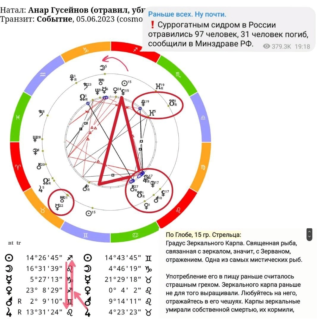 Анализ натальной карты натальная карта разбор - 94 фото