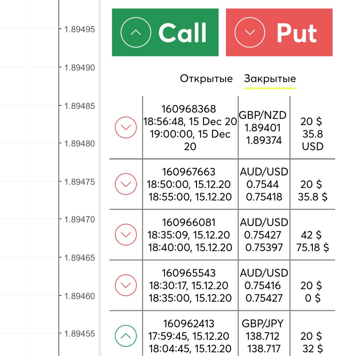 Бесплатные сигналы в телеграмме для бинарных фото 34