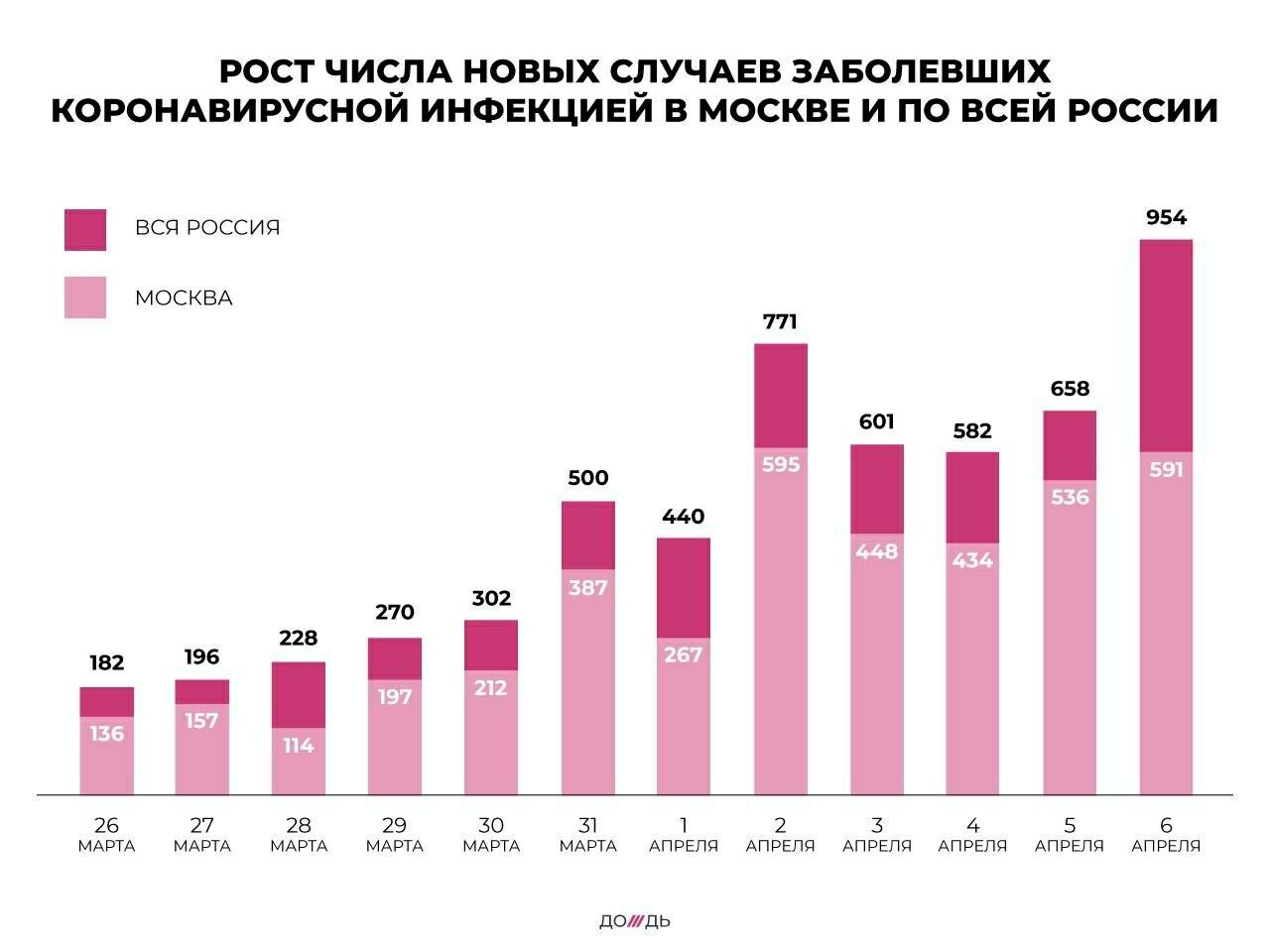 Диаграмма коронавируса в россии на сегодня в россии